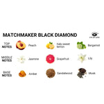 Phéromones Matchmaker pour attirer et séduire EYE - Vignette | Adopt1toy