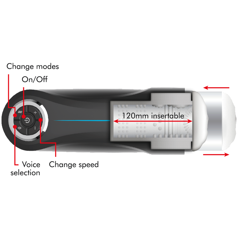 Milker Stroker - schema des commandes (modes, marche/arret, selection vocale, vitesse) et profondeur inserable de 120 mm