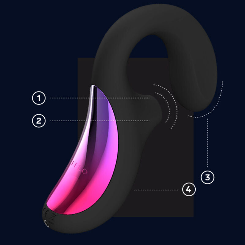 Schema technique du masseur Lelo Enigma noir sur fond sombre, reperes numerotes indiquant ondes soniques sur le clitoris et bras point G, facade degrade rose et violet.