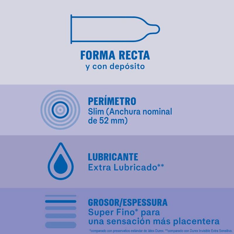 durex invisible extra lubrifie 12 unites