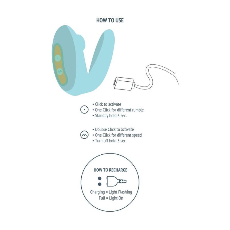 Schema How to use du stimulateur couple en U menthe, pictogrammes d'activation, reglage des modes et instructions de recharge par cable USB.