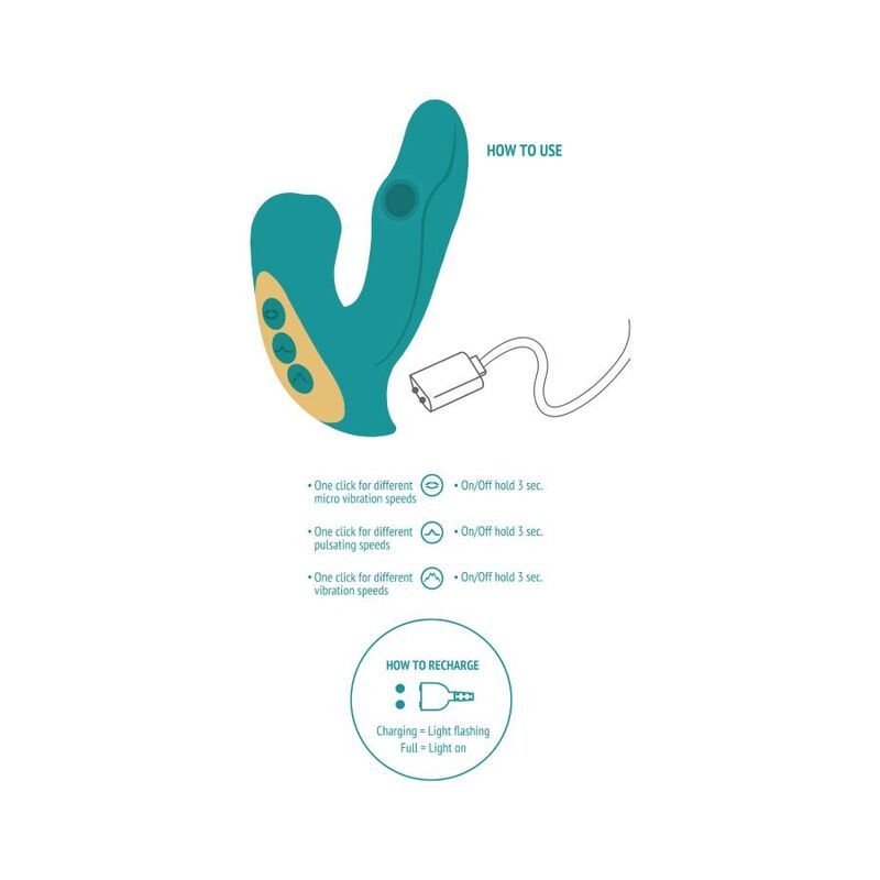 Schema How to use du stimulateur Eternal Love turquoise, pictogrammes des vitesses de vibration et de pulsation, instructions de recharge USB.