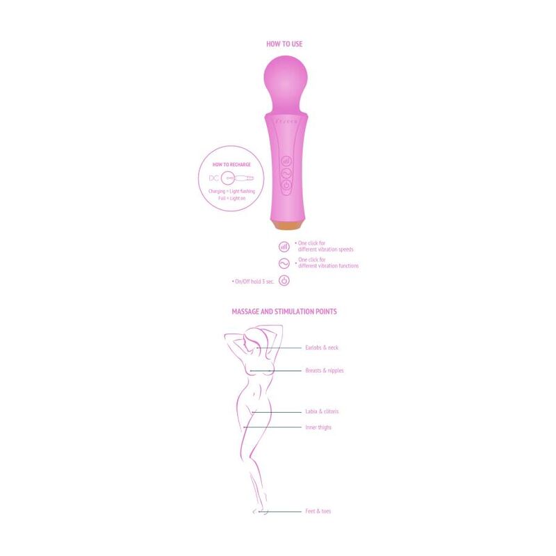 Schema How to use de la baguette Personal Wand violette, pictogrammes des modes et schema stylise des points de massage du corps sans anatomie realiste.