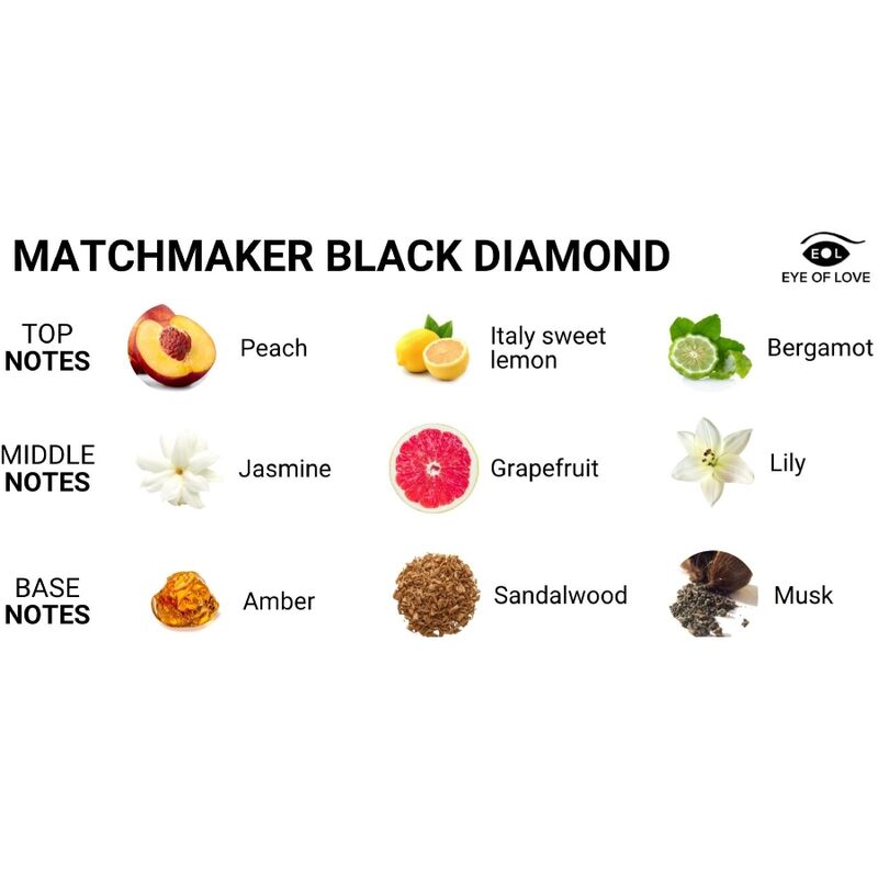 Pyramide olfactive du parfum Matchmaker Black Diamond : tete peche citron bergamote, coeur jasmin pamplemousse lys, fond ambre santal musc, phéromones Eye Of Love.