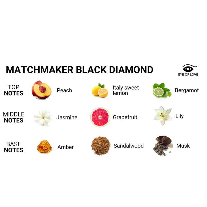 Pyramide olfactive du parfum Matchmaker Black Diamond pour lui : tete peche citron bergamote, coeur jasmin pamplemousse lys, fond ambre santal musc Eye Of Love.