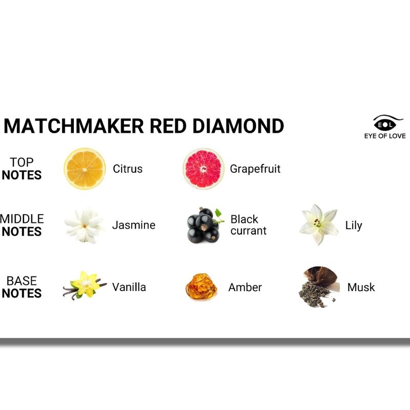 Pyramide olfactive du parfum Matchmaker Red Diamond pour elle : tete agrumes pamplemousse, coeur jasmin cassis lys, fond vanille ambre musc, phéromones Eye Of Love.