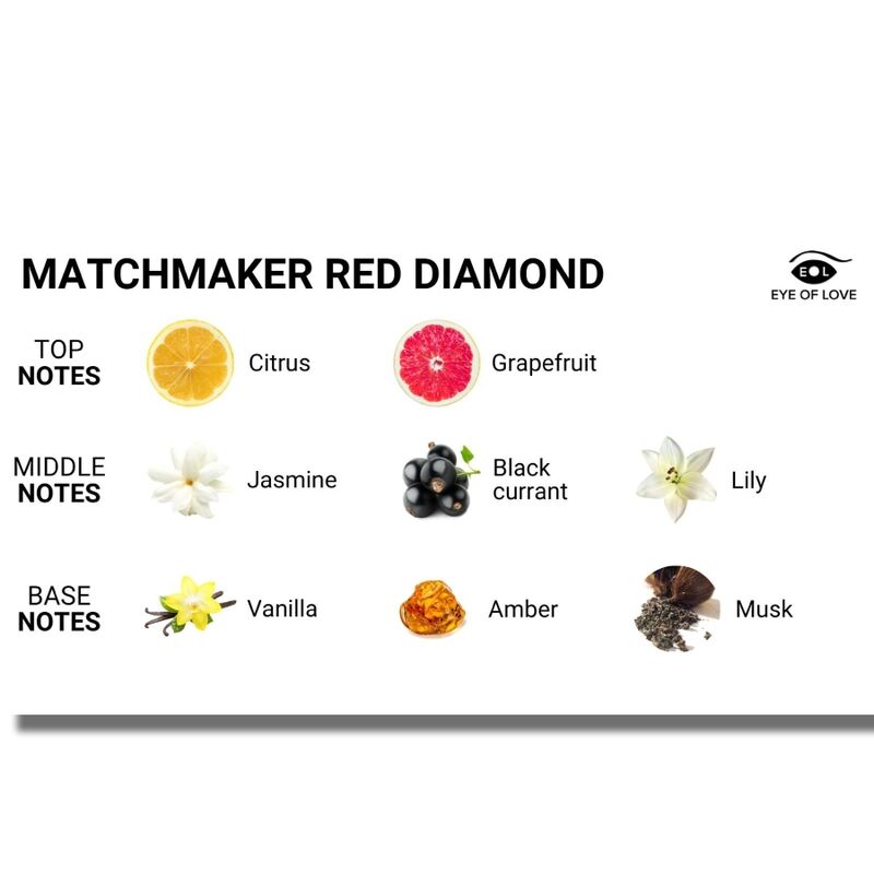 Pyramide olfactive Matchmaker Red Diamond illustree (agrumes, jasmin, cassis, vanille, ambre, musc), notes de la bougie de massage aux pheromones Eye Of Love.