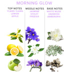 Pyramide olfactive Morning Glow illustree (ylang-ylang, citron, pomme, jasmin, violette, musc blanc), notes du parfum aux pheromones femme Eye Of Love.