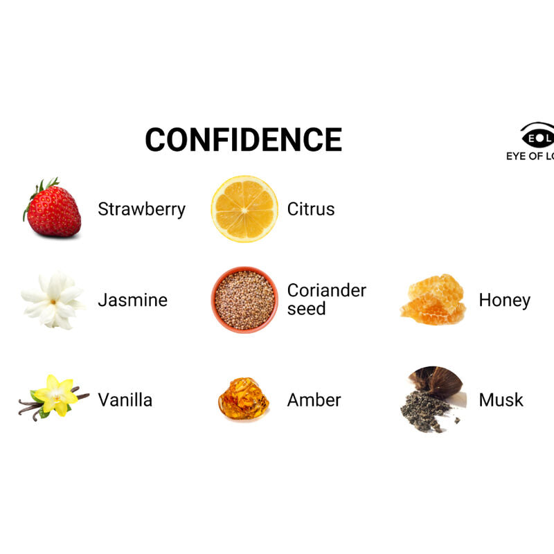 Pyramide olfactive Confidence illustree (fraise, agrumes, jasmin, coriandre, vanille, ambre, musc), notes du parfum aux pheromones Confidence Eye Of Love.