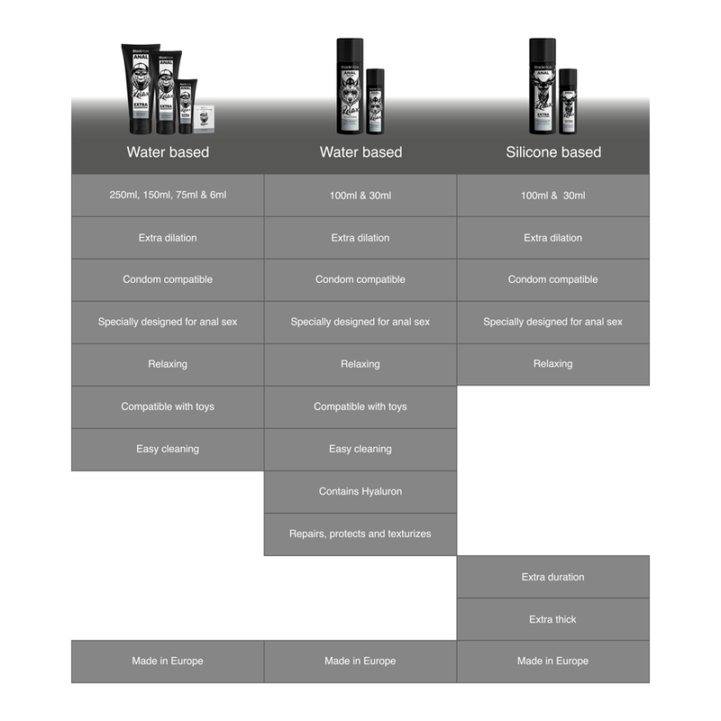 Tableau comparatif des lubrifiants anaux Black Hole base eau et silicone, formats et atouts hyaluron dilatation compatible preservatif, sans visuel anatomique