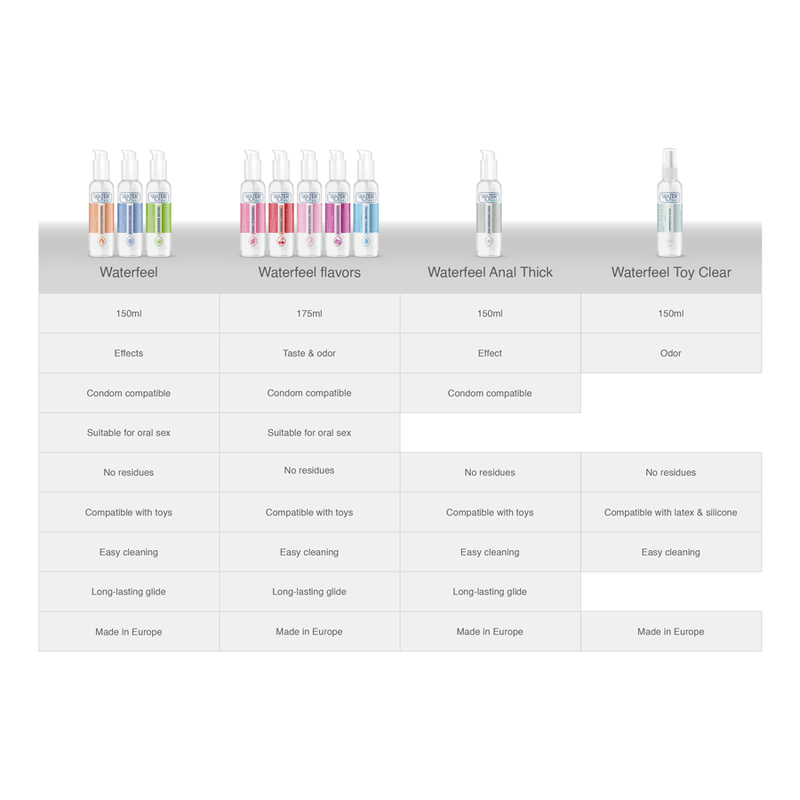 Tableau comparatif des lubrifiants Waterfeel par gamme flavors et aromes, effets et compatibilite preservatifs jouets, presentation technique sans element anatomique