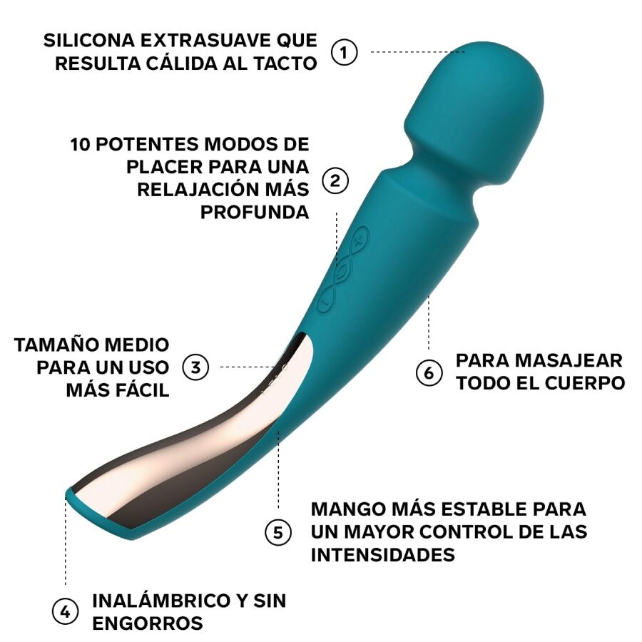 Schéma annoté de la Smart Wand 2 de Lelo turquoise détaillant ses dix modes, son silicone extra-doux, son usage tout le corps et son manche stable.