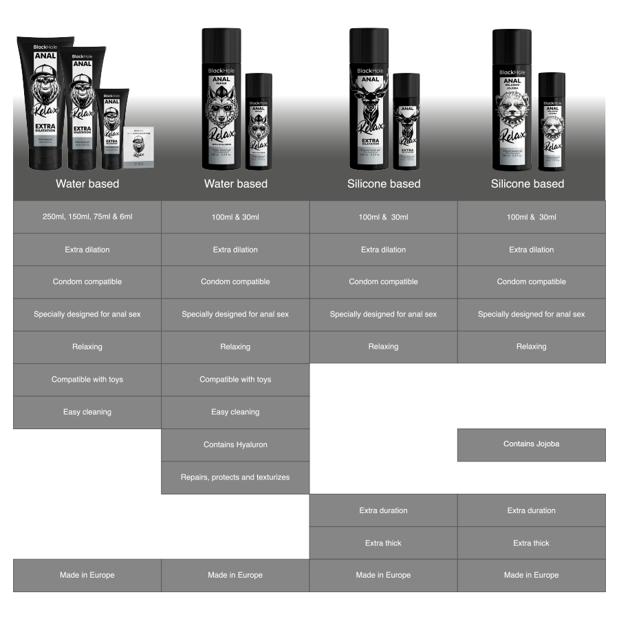 Tableau comparatif des lubrifiants anaux Black Hole base eau et silicone, formats jojoba dilatation compatible preservatif, sans visuel anatomique