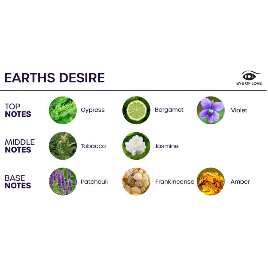 Pyramide olfactive du spray d'ambiance Earth's Desire Eye Of Love : notes de tete cypres bergamote violette, coeur tabac jasmin, fond patchouli encens ambre.
