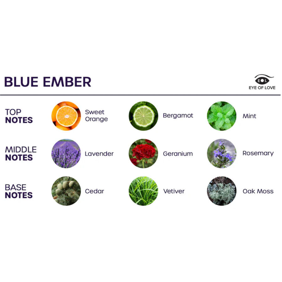 Pyramide olfactive du spray d'ambiance Blue Ember Eye Of Love : tete orange douce bergamote menthe, coeur lavande geranium romarin, fond cedre vetiver mousse de chene.