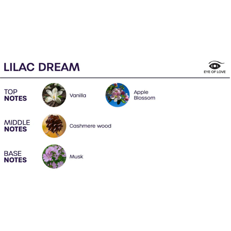 Pyramide olfactive du spray d'ambiance Lilac Dream Eye Of Love : note de tete vanille fleur de pommier, coeur bois de cachemire, fond musc pour une ambiance enveloppante.