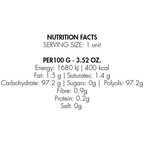 Tableau des valeurs nutritionnelles des bonbons Oral Pleasure Mints Bijoux Indiscrets, pastilles menthe sans sucre detaillant energie, glucides et polyols par portion.