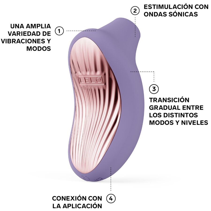 Schema annote du Sona 3 lilas presentant vibrations, ondes soniques et connexion app numerotees, stimulateur clitoridien Lelo sans contact direct.
