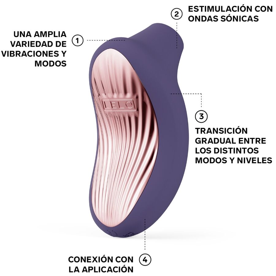Schema annote du Sona 3 lilas avec vibrations, ondes soniques et connexion application numerotees, stimulateur clitoridien Lelo a embout sans contact.