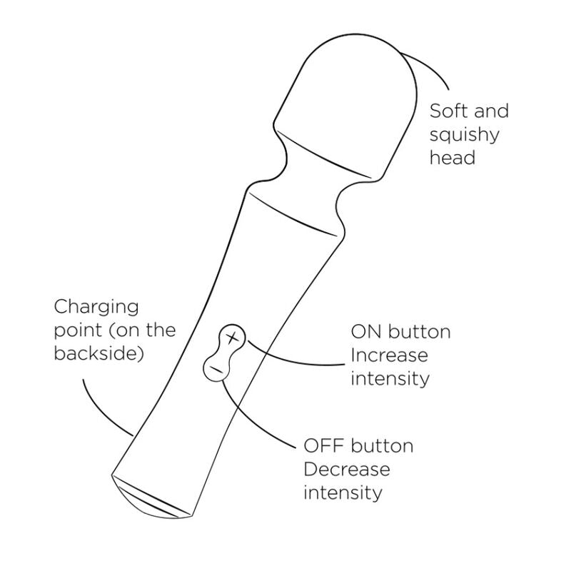 Mini vibromasseur clitoridien à tête flexible Presto — comparatif dimensionnel