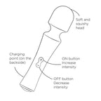 Mini vibromasseur clitoridien à tête flexible Presto — comparatif dimensionnel