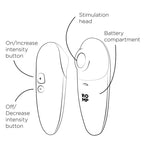 Stimulateur clitoridien à tête articulée Switch X en silicon — emballage produit