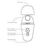 Stimulateur clitoridien rechargeable avec couvercle de prote — comparatif dimensionnel
