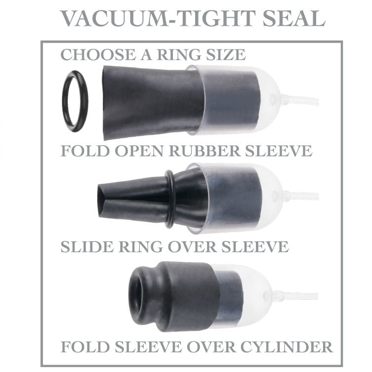 Schéma d'utilisation Vacuum-Tight Seal en trois étapes : choisir la taille d'anneau, glisser l'anneau sur le manchon, puis replier le manchon sur le cylindre.