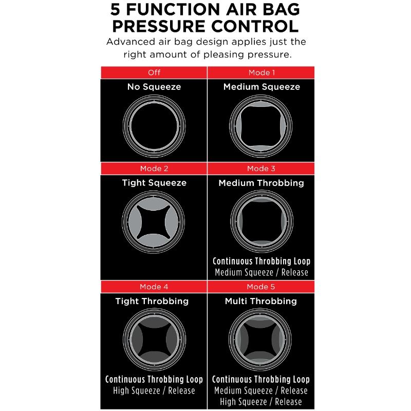 Infographie des 5 modes de pression du coussin d'air (repos, pression moyenne, pression serrée, pulsations moyennes, pulsations intenses)