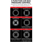 Infographie des 5 modes de pression du coussin d'air (repos, pression moyenne, pression serrée, pulsations moyennes, pulsations intenses)