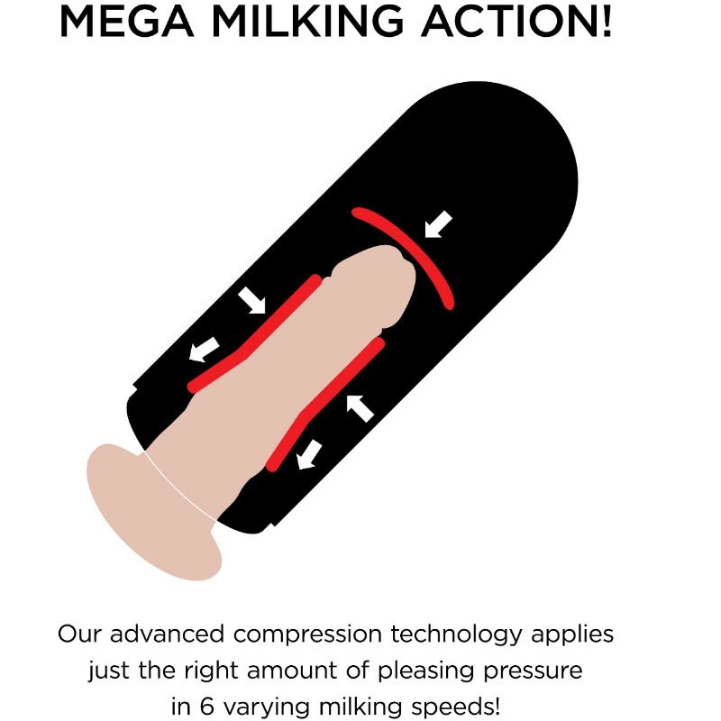 Schéma explicatif « Mega Milking Action » illustrant le mécanisme de compression interne autour du pénis (illustration, pas une photo du produit)